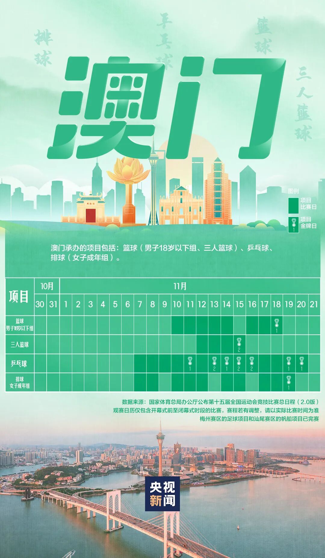 全运会赛程日历上线，三地协作呈现34项赛事全景