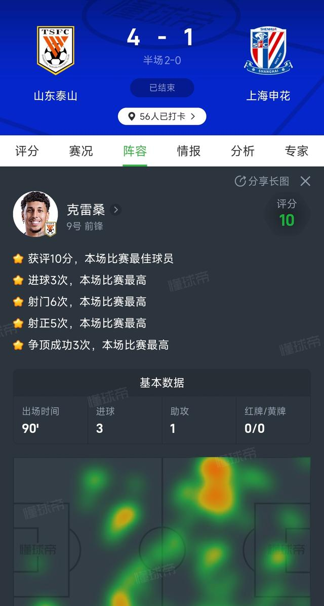 巴西锋线难题迎解？克雷桑费利佩或成世界杯新