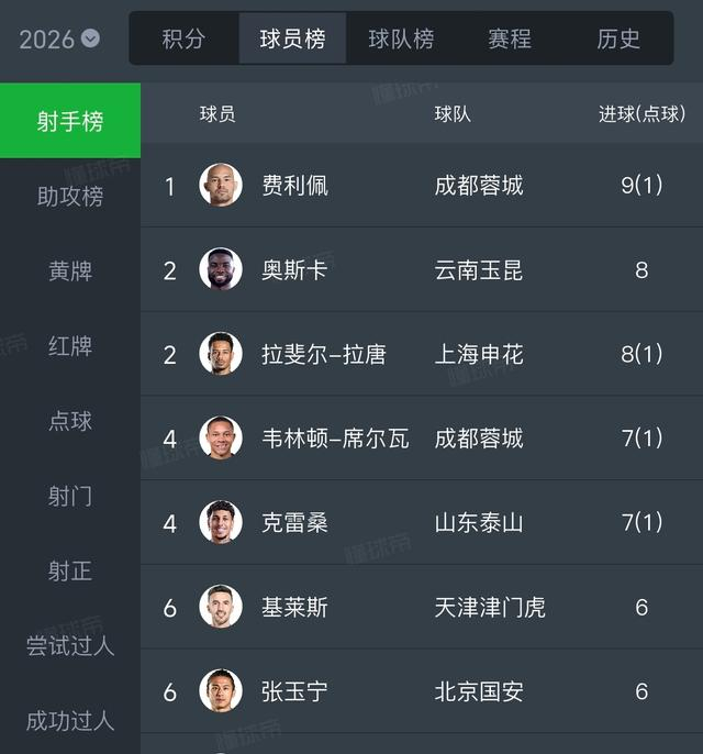 巴西锋线难题迎解？克雷桑费利佩或成世界杯新