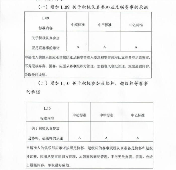 新赛季足协准入要求聚焦